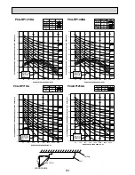 Preview for 84 page of Mitsubishi Electric Mr. SLIM PEAD-RP60JAL Technical Data Book