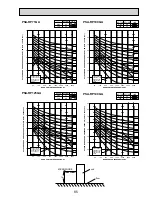 Preview for 85 page of Mitsubishi Electric Mr. SLIM PEAD-RP60JAL Technical Data Book