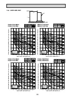 Preview for 86 page of Mitsubishi Electric Mr. SLIM PEAD-RP60JAL Technical Data Book