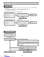 Предварительный просмотр 26 страницы Mitsubishi Electric Mr.Slim PEAD-SM100JA(L) Technical & Service Manual