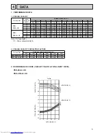 Предварительный просмотр 7 страницы Mitsubishi Electric Mr.SLIM PED-2.5EJA1.UK Technical & Service Manual