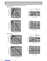 Предварительный просмотр 8 страницы Mitsubishi Electric Mr.SLIM PED-2.5EJA1.UK Technical & Service Manual