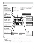 Preview for 5 page of Mitsubishi Electric Mr.SLIM PEH Series Technical & Service Manual