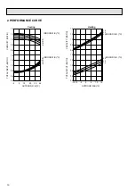 Preview for 10 page of Mitsubishi Electric Mr.SLIM PEH Series Technical & Service Manual