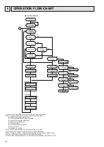 Preview for 20 page of Mitsubishi Electric Mr.SLIM PEH Series Technical & Service Manual