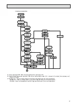 Preview for 21 page of Mitsubishi Electric Mr.SLIM PEH Series Technical & Service Manual