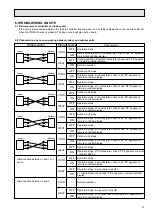 Preview for 47 page of Mitsubishi Electric Mr.SLIM PEH Series Technical & Service Manual