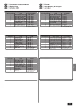 Предварительный просмотр 71 страницы Mitsubishi Electric Mr.SLIM PK-1.6GKL Installation Manual