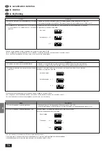 Предварительный просмотр 74 страницы Mitsubishi Electric Mr.SLIM PK-1.6GKL Installation Manual