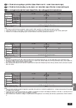 Предварительный просмотр 77 страницы Mitsubishi Electric Mr.SLIM PK-1.6GKL Installation Manual