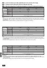 Предварительный просмотр 78 страницы Mitsubishi Electric Mr.SLIM PK-1.6GKL Installation Manual