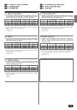 Предварительный просмотр 15 страницы Mitsubishi Electric Mr. Slim PK-2.5FLA Installation Manual