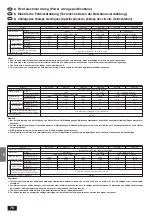 Предварительный просмотр 76 страницы Mitsubishi Electric Mr. Slim PK-2.5FLA Installation Manual