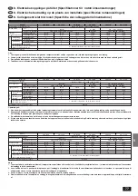 Предварительный просмотр 77 страницы Mitsubishi Electric Mr. Slim PK-2.5FLA Installation Manual