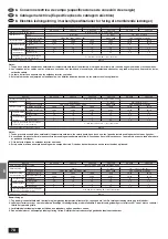 Предварительный просмотр 78 страницы Mitsubishi Electric Mr. Slim PK-2.5FLA Installation Manual