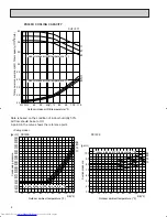 Предварительный просмотр 8 страницы Mitsubishi Electric Mr.Slim PK36FK Technical & Service Manual