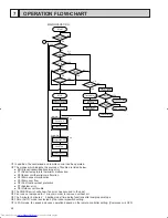 Предварительный просмотр 26 страницы Mitsubishi Electric Mr.Slim PK36FK Technical & Service Manual