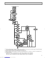 Предварительный просмотр 27 страницы Mitsubishi Electric Mr.Slim PK36FK Technical & Service Manual