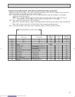 Предварительный просмотр 43 страницы Mitsubishi Electric Mr.Slim PK36FK Technical & Service Manual