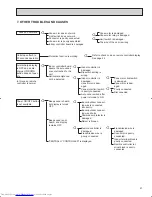 Предварительный просмотр 47 страницы Mitsubishi Electric Mr.Slim PK36FK Technical & Service Manual