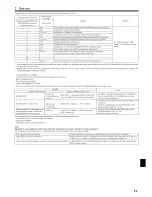 Предварительный просмотр 13 страницы Mitsubishi Electric Mr. SLIM PKA-A HA Series Installation Manual