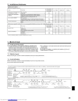 Предварительный просмотр 25 страницы Mitsubishi Electric Mr. Slim PKA-A-HA4 Installation Manual