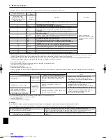 Предварительный просмотр 28 страницы Mitsubishi Electric Mr.Slim PKA-A KA Installation Manual