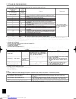 Предварительный просмотр 42 страницы Mitsubishi Electric Mr.Slim PKA-A KA Installation Manual