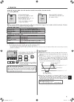 Preview for 7 page of Mitsubishi Electric Mr.SLIM PKA-A-LA Series Operation Manual