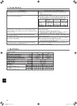 Preview for 14 page of Mitsubishi Electric Mr.SLIM PKA-A-LA Series Operation Manual