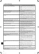 Preview for 26 page of Mitsubishi Electric Mr.SLIM PKA-A-LA Series Operation Manual