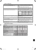 Preview for 27 page of Mitsubishi Electric Mr.SLIM PKA-A-LA Series Operation Manual