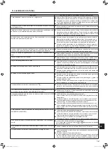 Preview for 39 page of Mitsubishi Electric Mr.SLIM PKA-A-LA Series Operation Manual