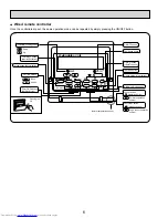 Предварительный просмотр 6 страницы Mitsubishi Electric Mr.SLIM PKA-A12GA Service Manual