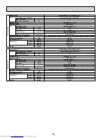 Предварительный просмотр 10 страницы Mitsubishi Electric Mr.SLIM PKA-A12GA Service Manual