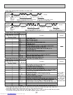 Предварительный просмотр 22 страницы Mitsubishi Electric Mr.SLIM PKA-A12GA Service Manual