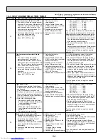 Предварительный просмотр 24 страницы Mitsubishi Electric Mr.SLIM PKA-A12GA Service Manual