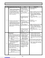 Предварительный просмотр 25 страницы Mitsubishi Electric Mr.SLIM PKA-A12GA Service Manual