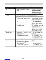 Предварительный просмотр 29 страницы Mitsubishi Electric Mr.SLIM PKA-A12GA Service Manual