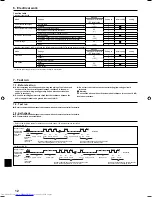 Предварительный просмотр 12 страницы Mitsubishi Electric Mr.SLIM PKA-A12HA4 Installation Manual