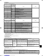 Предварительный просмотр 13 страницы Mitsubishi Electric Mr.SLIM PKA-A12HA4 Installation Manual