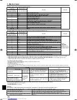 Предварительный просмотр 26 страницы Mitsubishi Electric Mr.SLIM PKA-A12HA4 Installation Manual