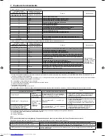 Предварительный просмотр 39 страницы Mitsubishi Electric Mr.SLIM PKA-A12HA4 Installation Manual