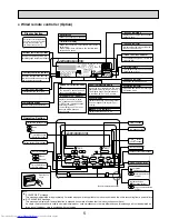 Preview for 5 page of Mitsubishi Electric Mr.SLIM PKA-A12HA4 Service Manual