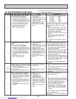 Preview for 16 page of Mitsubishi Electric Mr.SLIM PKA-A12HA4 Service Manual