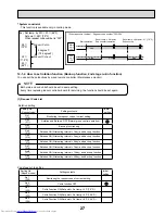 Preview for 27 page of Mitsubishi Electric Mr.SLIM PKA-A12HA4 Service Manual