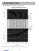 Preview for 14 page of Mitsubishi Electric Mr.SLIM PKA-A18GA Data Book