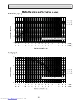 Preview for 15 page of Mitsubishi Electric Mr.SLIM PKA-A18GA Data Book