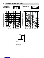 Предварительный просмотр 8 страницы Mitsubishi Electric Mr. Slim PKA-A24KA4 Service Manual