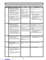 Предварительный просмотр 19 страницы Mitsubishi Electric Mr. Slim PKA-A24KA4 Service Manual